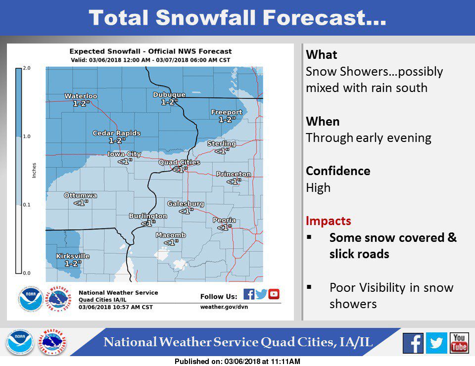 NWS: Snowfall amounts